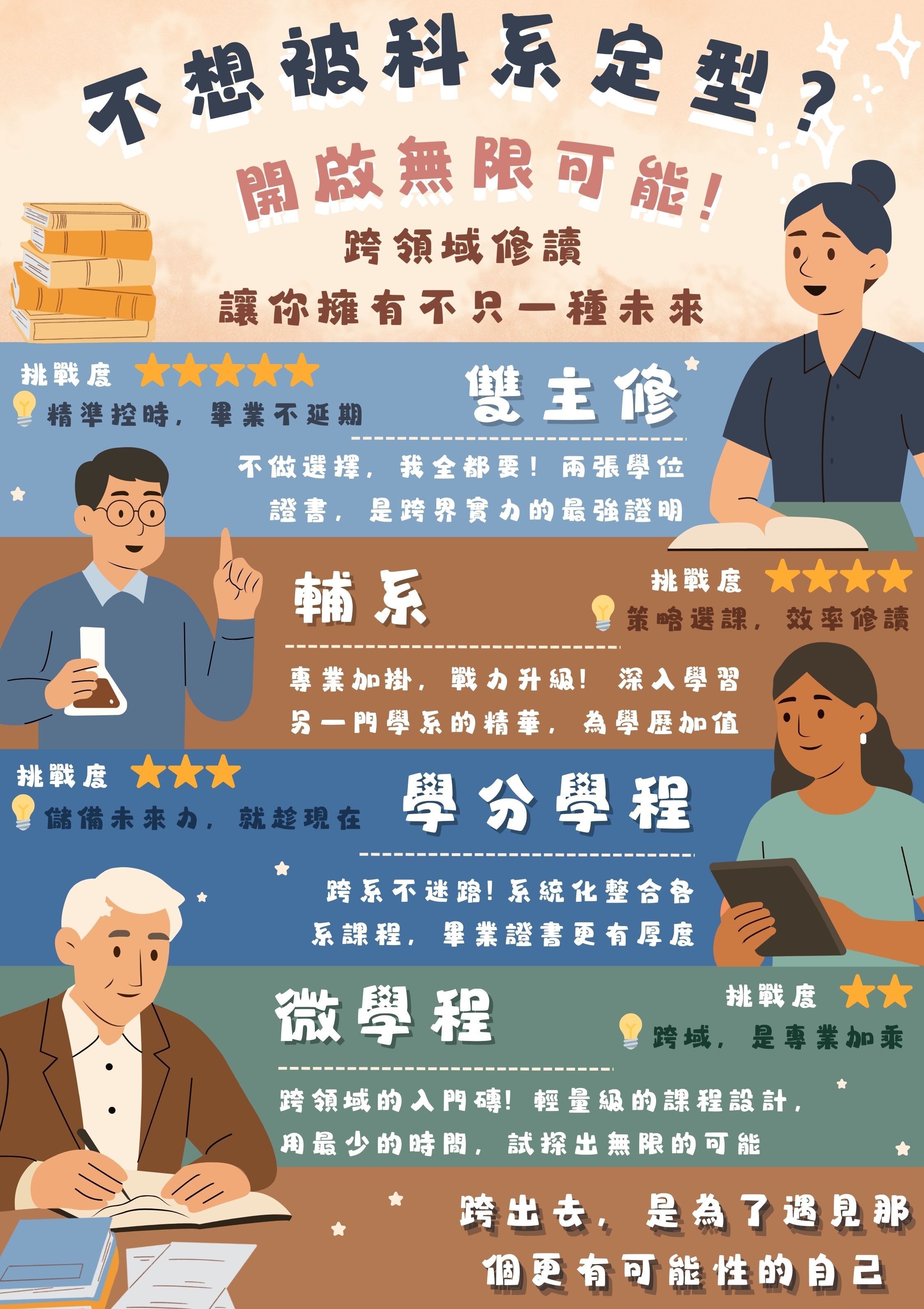 跨領域修讀，讓你有不只一種未來