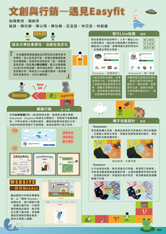優選:遇見Easyfit